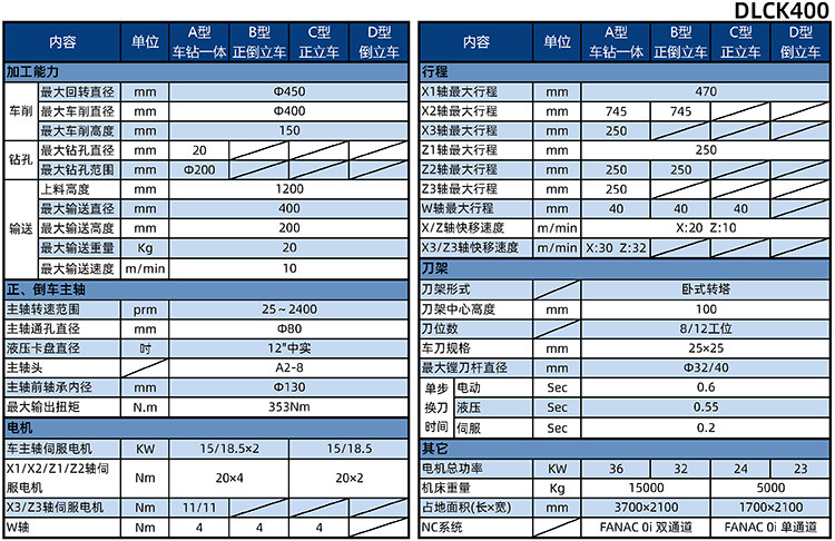 �x܇�P���a�� DLCK400����