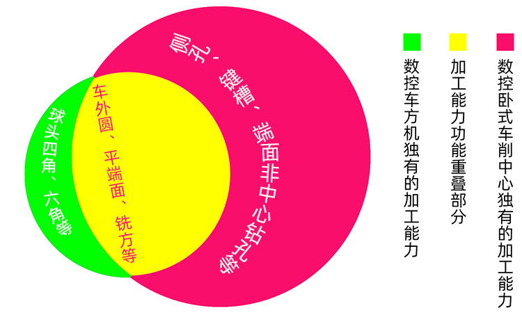 ��(sh��)���Pʽ܇�������c��(sh��)��܇���C���܌����Pϵ�D