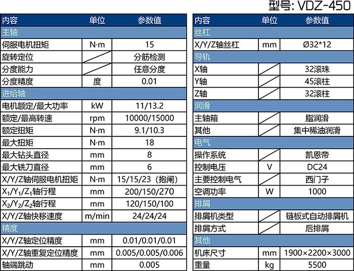 VDZ-450�x܇�P���@�C��������